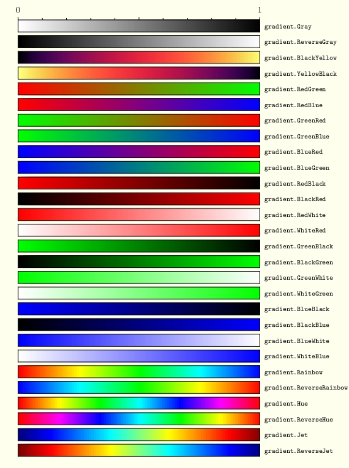 Colorbars