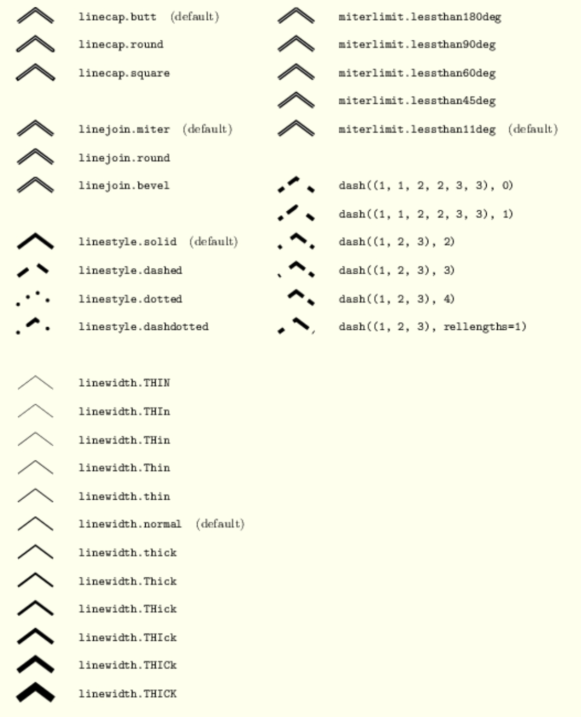 Path styles