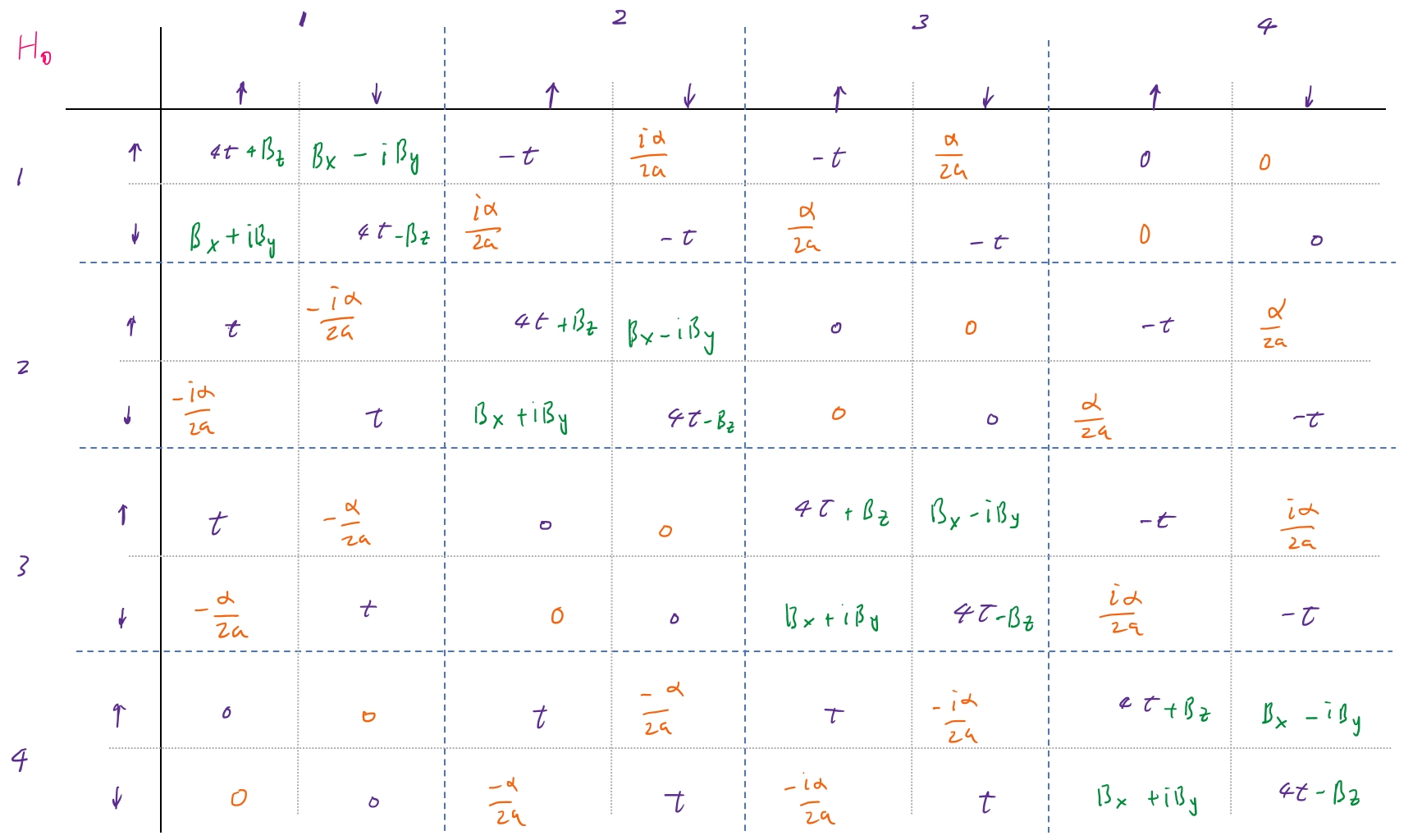 $H_0$ in Tight-binding approximation