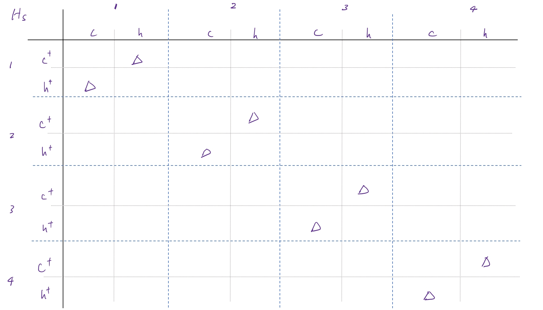 $H_S$ in Tight-binding approximation