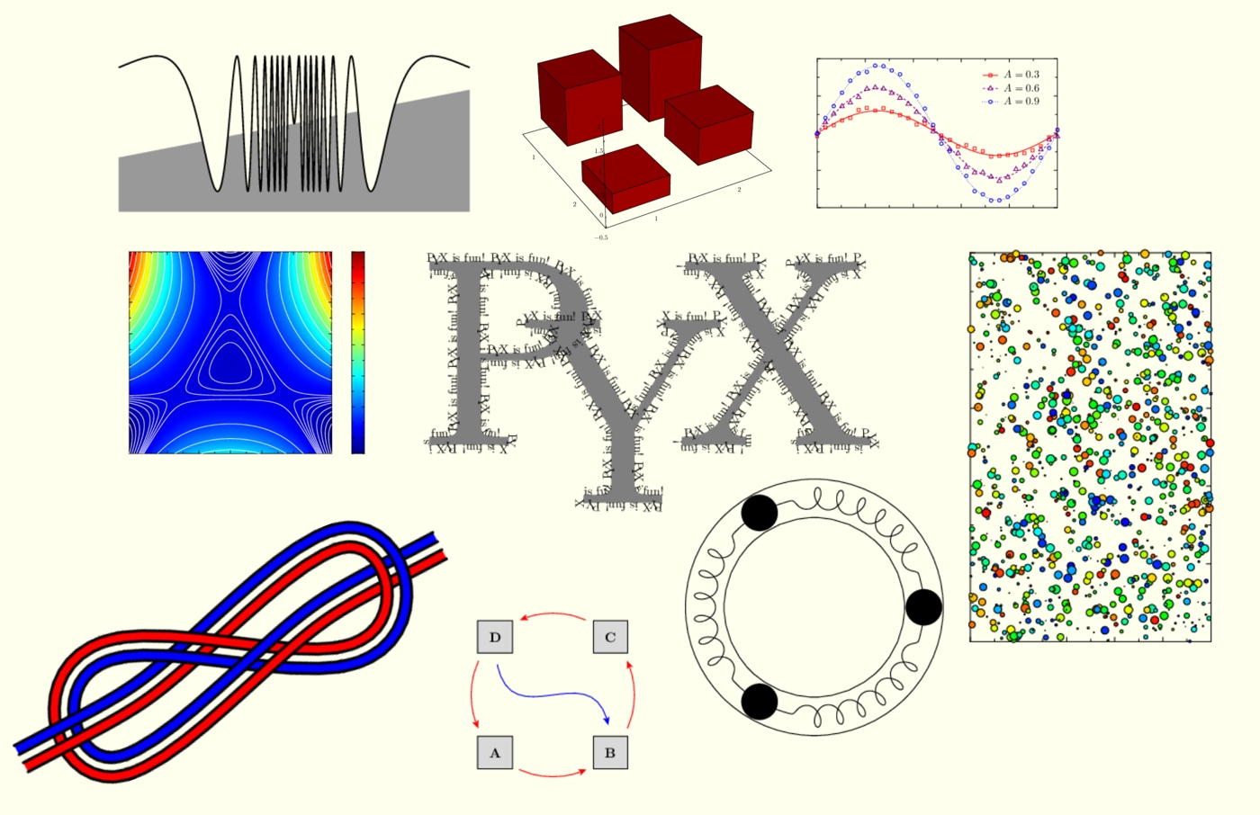 Publication-ready package —— PyX